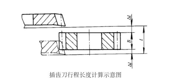 插齿刀行程长度计算示意图